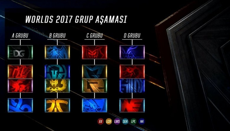 LoL Worlds 2017 Gruplar